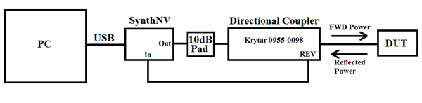Network Analyzer Reflection