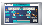 iTL840S Display