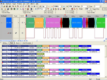 ByteMaster Decoder Option - Lin BUS
