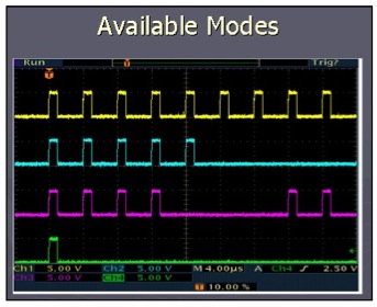 Available Modes