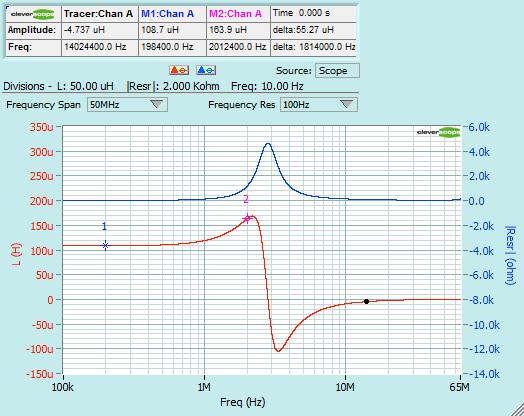 Inductance Image