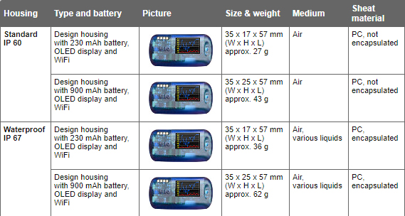 MSR Chart