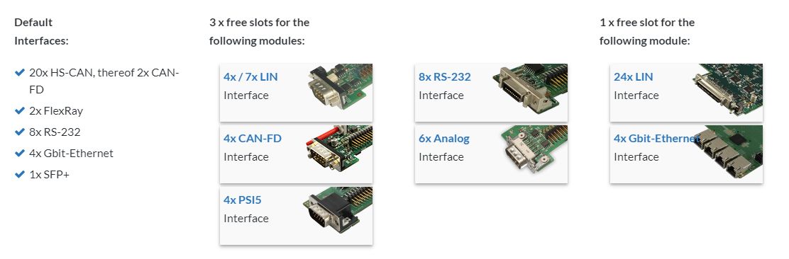 Modules