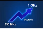 Siglent SDS5000X HD 4-Ch 350MHz to 1GHz BW Upgrade SW (SDS5000HD-4BW3TA)