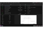 Siglent SDS7000A 1000Base-TX Compliance Test Software (SDS7000A-CT-100BASE-T1)