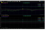 SNA5000 Gain Compression Measurement (SNA5000-GC)